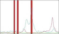 Biomarkers